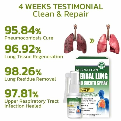 Kräuterspray für Lungenreinigung und -reparatur mit Testergebnis.