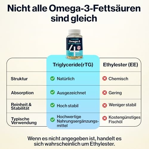 Vergleich von Triglyceriden und Ethylester in Omega-3-Fettsäuren.